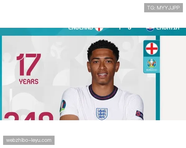 贝林厄姆庆祝动作背后的故事：如何从个人热爱演变为广受欢迎的足球文化现象