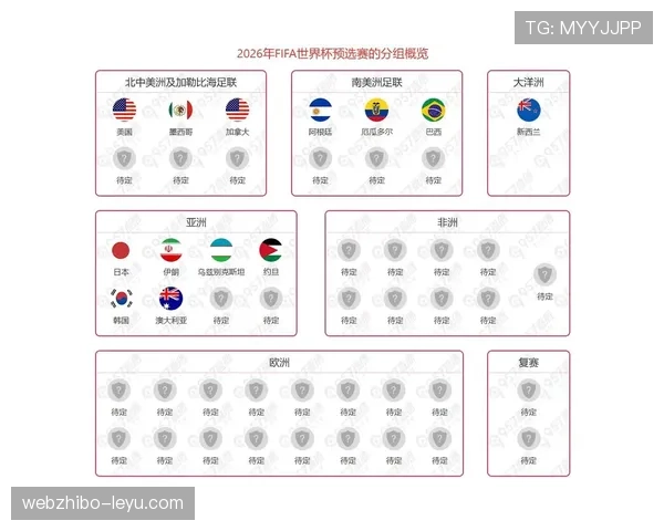 2026世界杯规则下出线怎么比 2026世界杯规则下出线怎么比